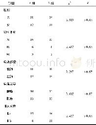 《表1 2组老年晚期NSCLC患者的一般资料比较》