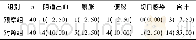 《表2 2组并发症发生情况比较》