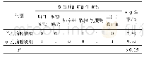 《表3 2组患者并发症发生情况比较》