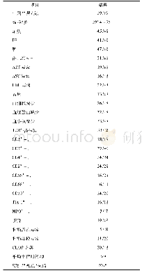 表2 文献报道的48例肝脾T细胞淋巴瘤患者临床资料总结