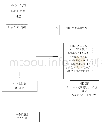 《表1：奥曲肽治疗肠梗阻的meta系统分析》