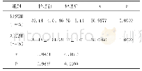 表1 两组Barthel评分对比 (±s分)