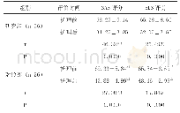 《表3 两组知信行调查评分对比 (±s分)》