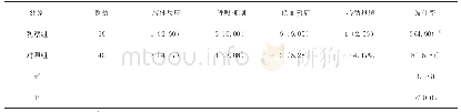 表3 两组患者不良反应发生情况[n (%) ]
