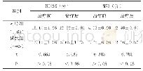 《表2 治疗前后NIHSS和MRS评分结果比较》