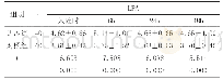 表2 LPA统计分析结果