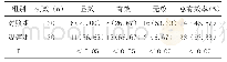 表1 观察组和对照组患者的临床疗效比较（n/%）