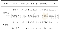 《表1 两组患者生活质量对比（分，)》