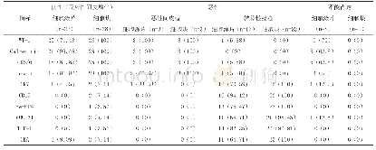 《表2 两种检测方法的病理诊断结果对比》