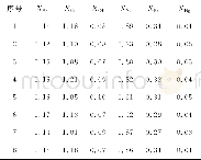 《表1 样品中六种重金属元素的重复测定结果 (mg/kg)》