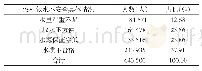 《表1 阜蒙县农村饮水不安全具体情况统计表》