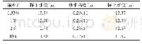 《表1 老桥壅水计算成果表》