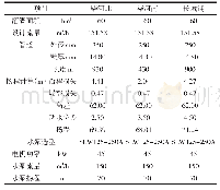 表1 泵站设计成果表：泵站灌溉和排水工程设计