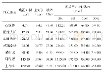 表2 璜山江各断面设计洪水成果表