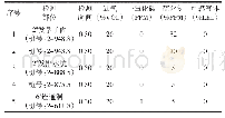 《表2 隧洞内各检测点的气体统计表》