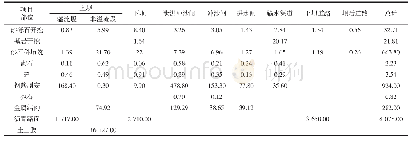 《表1 主要工程量表：水库大坝灌浆施工及防渗加固方案》