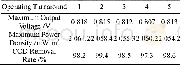 《表3 最优条件下MFC连续运行5周期的实验结果》