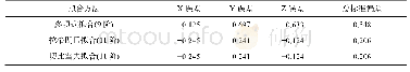 《表1 1 3种方法计算IGSO坐标的误差分析》