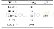 《表1 新闻标题抽取性能评测样本数据集》