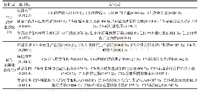 《表1 张家界市生态旅游业与新型城镇化水平考量指标体系》