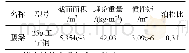 表4 腰梁计算参数：基于FLAC3D的深基坑桩锚支护研究