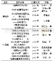 表2 徽州传统村落研究代表性著作