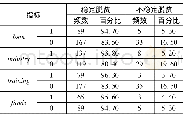 《表3 被访户是否稳定脱贫的外界帮扶情况》