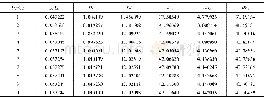 《表4 方差分解处理结果》