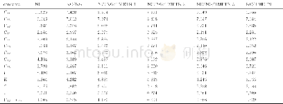 表3 各共混模型的弹性常数和力学性能Table 3 The elastic constants and mechanical properties of blends