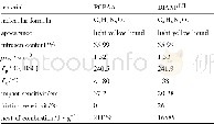 表4 PCPAA性能Table 4 The properties of PCPAA