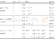 Table 2The calculation results of adiabatic timetoexplosion