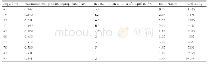 表4 不同跌落角度数据对比Table 4Comparison of caulated data at different drop angle