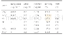 《表2 各离子的加标回收率及相对标准偏差 (n=3)》