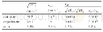 《表3 解析计算与实验结果对比》
