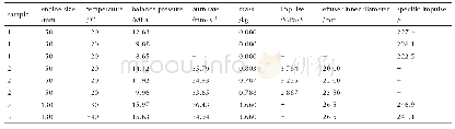 《表6 Al‐CMDB和RDX/Al‐CMDB推进剂的发动机内弹道性能》