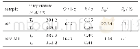 《表5 AP/EMT体系的热分解参数和机械感度》