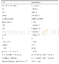表1 AMNP的晶体结构数据及精修参数