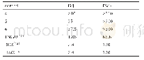 表1 化合物44～6及TNGU、RDX和HMX的感度结果