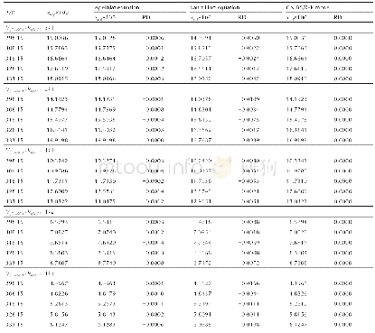 表1 FOX7在DMSOEAC混合溶剂中溶解度的实验值和计算值