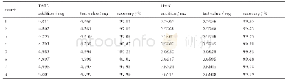 表2 TATB和HMX的回收率测定结果