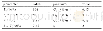 《表2 cohesive界面单元性能参数》