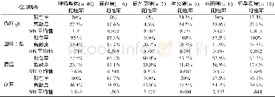 《表2 抗体检测结果：猪场抗体检测结果分析与防疫应对措施》