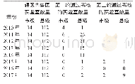 《表1 四种试剂盒母猪FMD-A型抗体检测结果对比》