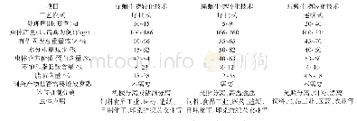 《表1 蝇蛆、虻蛆和蚯蚓生物转化技术比较》