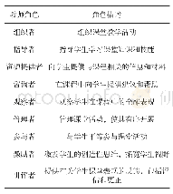 表1 教师角色：英语教学学生课堂展示中的教师角色研究