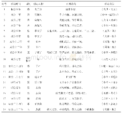 表1 行人引诗表：《左传》行人引诗考释