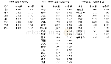 《表1 35个大中城市机关报和都市报的报道总量》