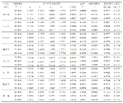 表3 天山中段分量钻孔应变观测数据质量评价结果