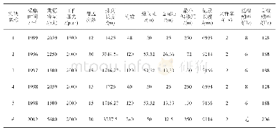 表1 老地震资料采集参数统计表