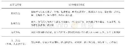 表2 海岸线分类方案表：泉州湾海岸线时空演变研究